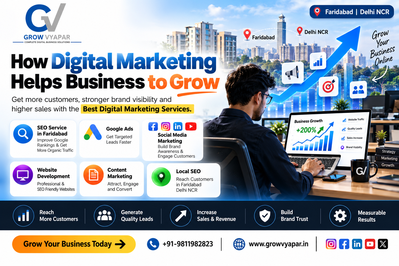 Best Digital Marketing Services Faridabad